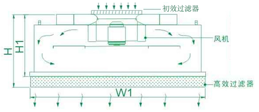 FFU工作原理.jpg